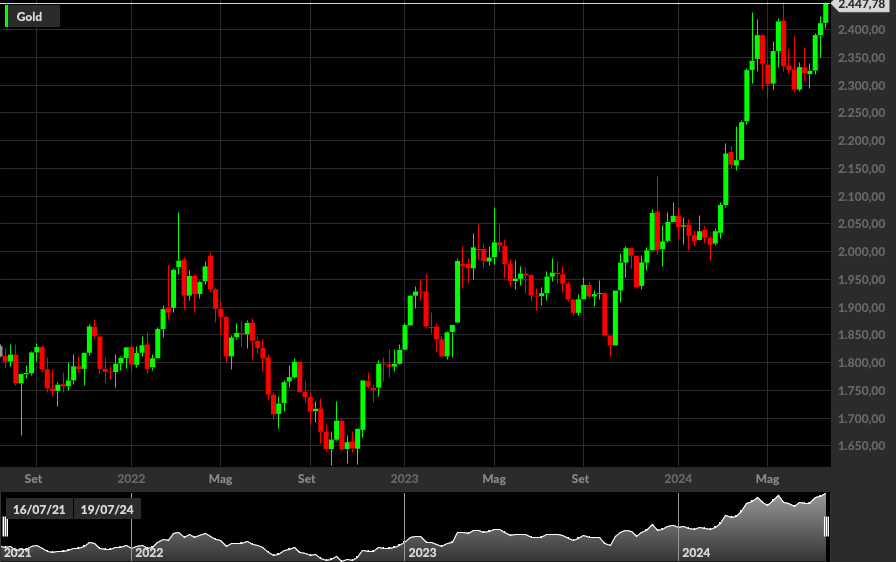 Gold, 1W
