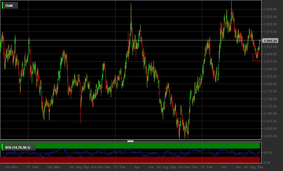 GOLD, 1D
