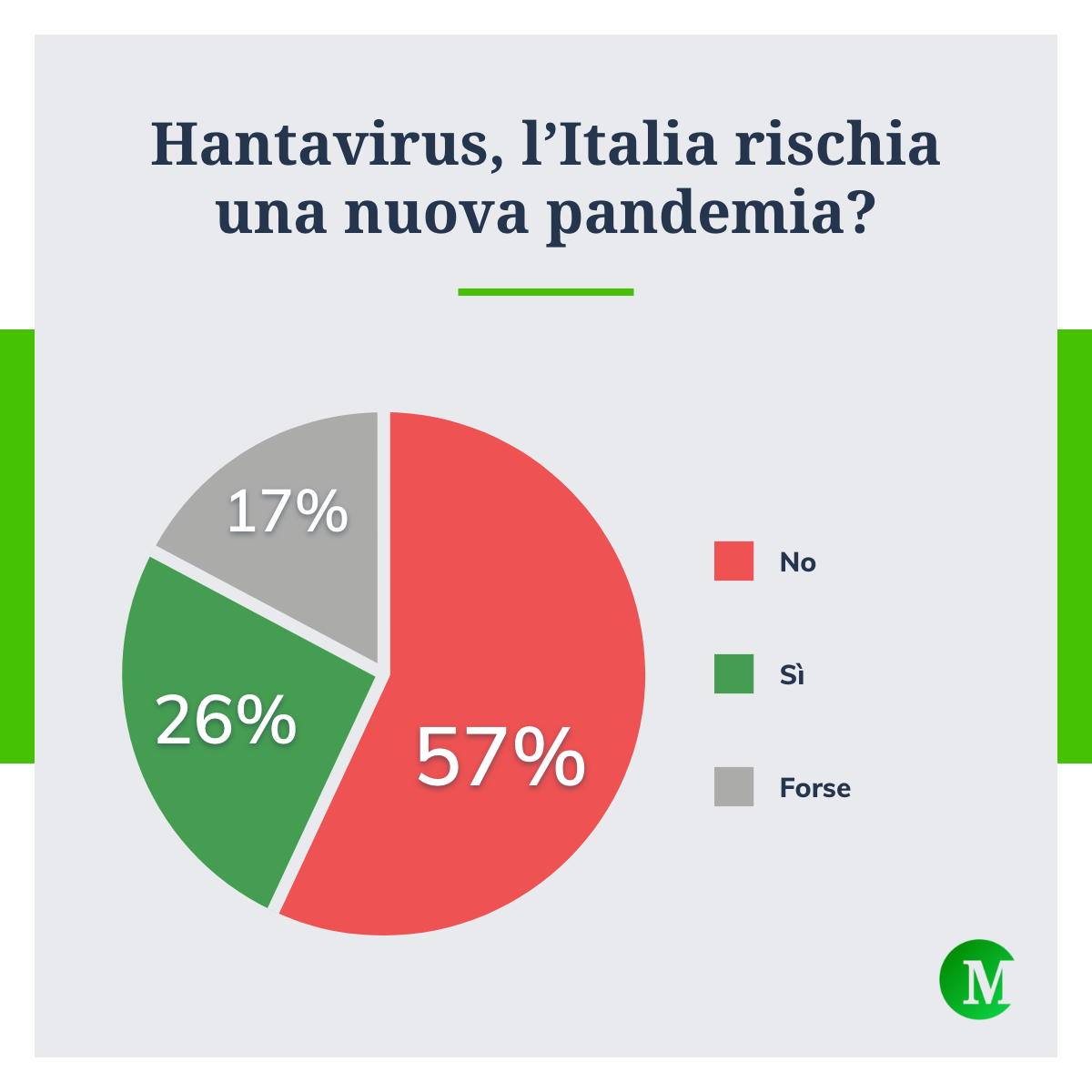 Hantavirus, l'Italia rischia una nuova pandemia?