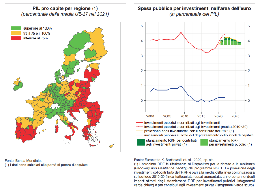 Pil pro capite - spesa pubblica per investimenti