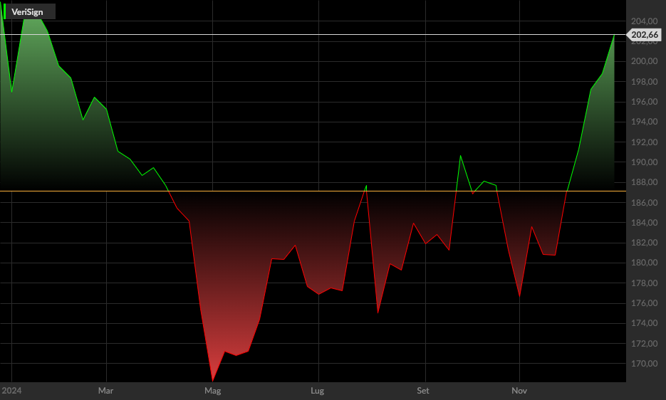 Verisign