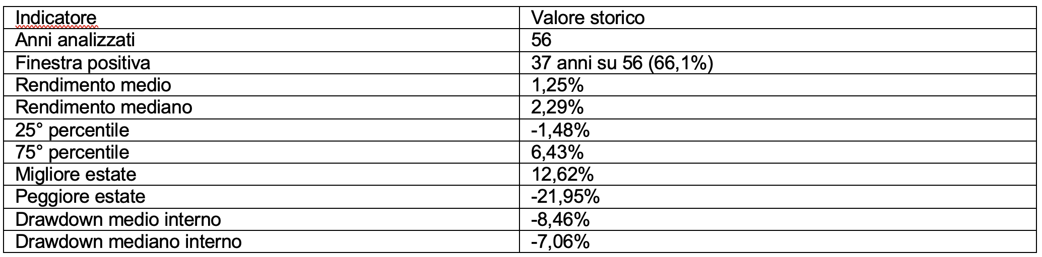 Tabella 1
