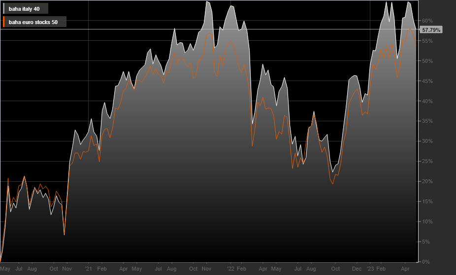 Ftsemib 40, Eu50, 1W