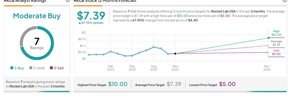 Rocket lab target price 