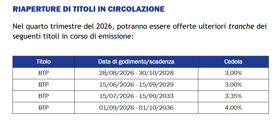 Il MEF si riserva la possibilità di offrire ulteriori tranche di 4 BTP in circolazione