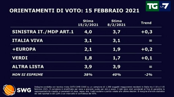 sondaggio-2