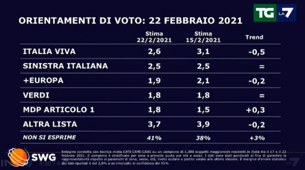 Sondaggio 2