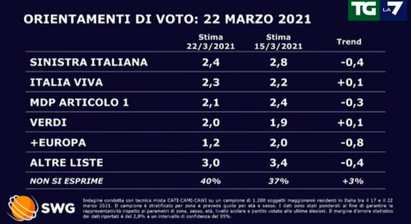 sondaggio 2