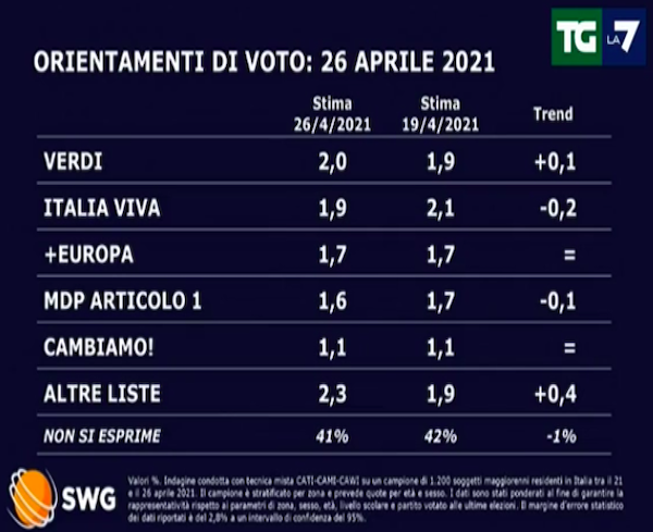 sondaggi-2