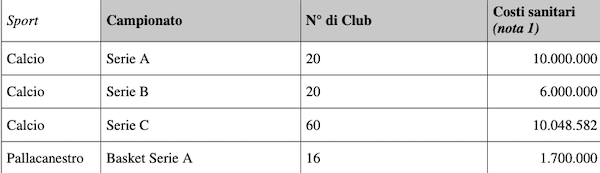 tabella calcio