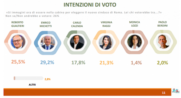 sondaggi 1
