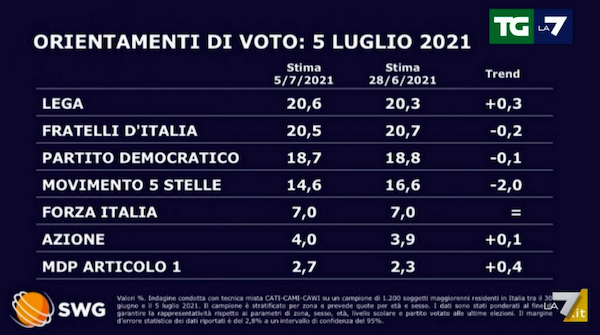 sondaggi-1