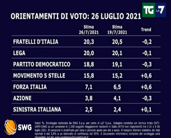 sondaggi 1