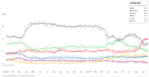 Elezioni Germania