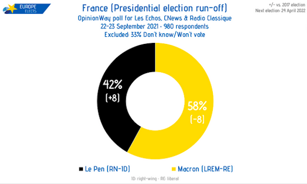 Elezioni Francia