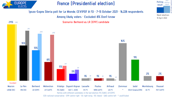 Elezioni Francia 2022