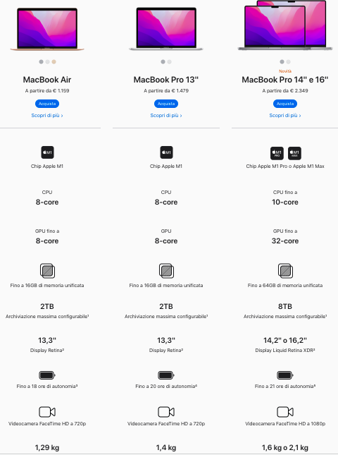 MacBook Air e MacBook Pro: schede tecniche a confronto