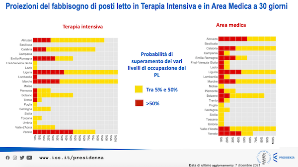 Monitoraggio Covid ISS 10 dicembre