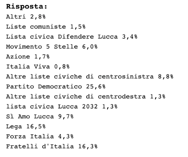 Elezioni Lucca 2022 Elezioni Lucca 2022