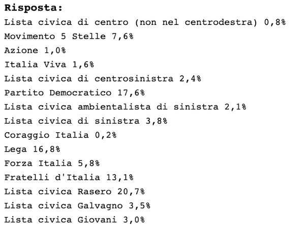 Elezioni Asti Elezioni Asti