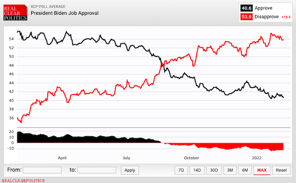 Real Clear Politics