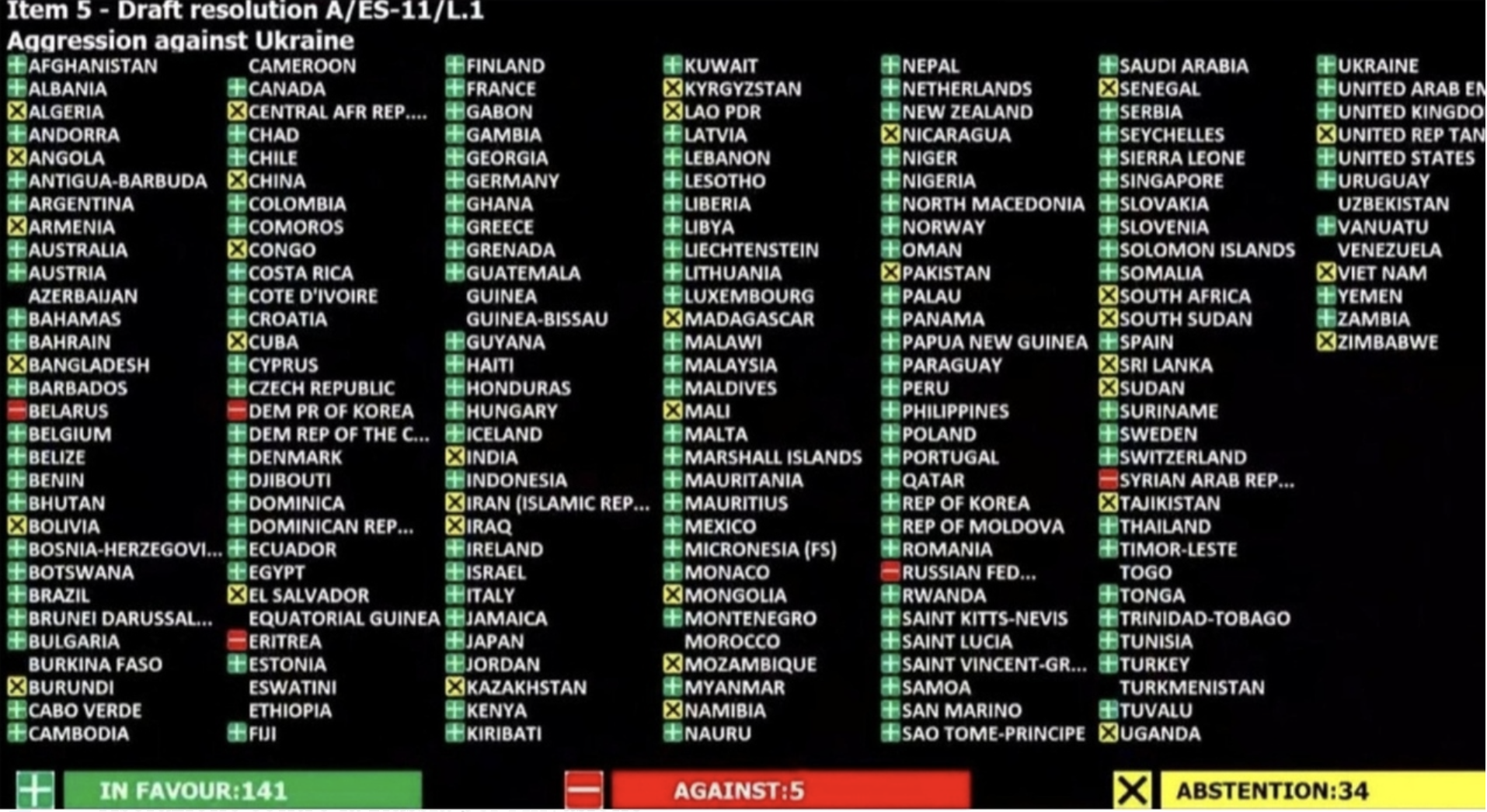 Risoluzione umanitaria Onu