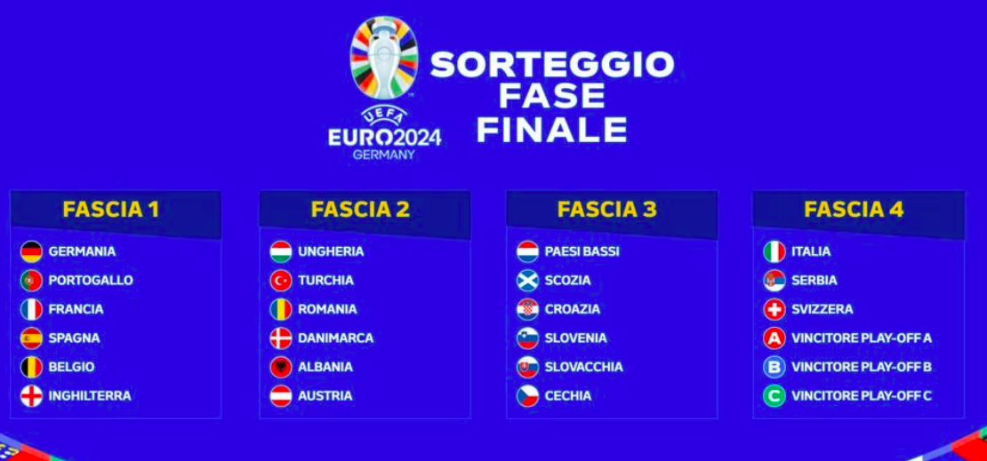 Euro 2025, quando si gioca? Date, squadre e possibili gironi