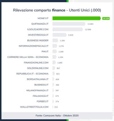 money ott 2020