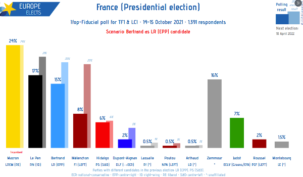 Elezioni Francia 2022 Elezioni Francia 2022
