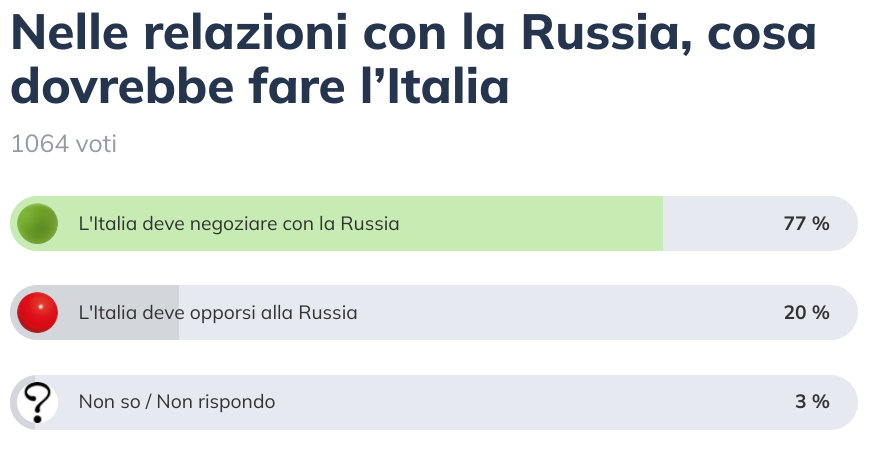 Risultati sondaggio Money.it
