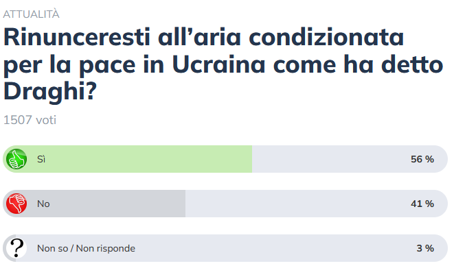 Sondaggio Money.it