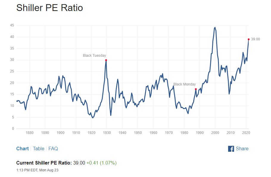 Shiller2