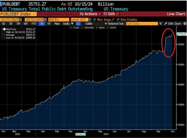  Debito pubblico Usa 