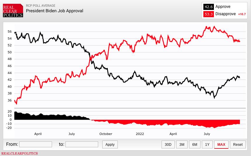 Media sondaggi approvazione lavoro di Biden Media sondaggi approvazione lavoro di Biden