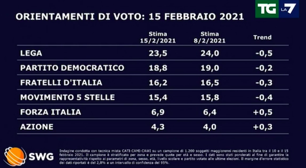Sondaggi-1