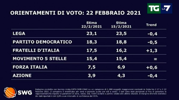 Sondaggi-1