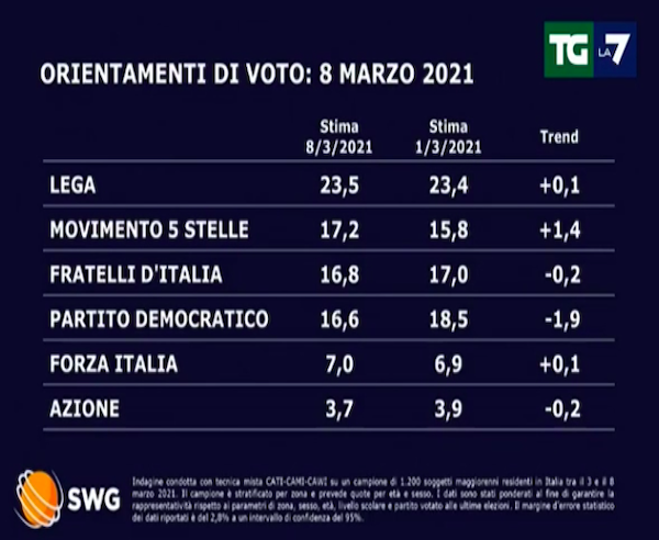 sondaggi 1
