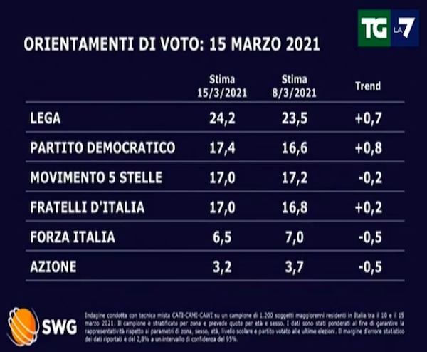sondaggio 1