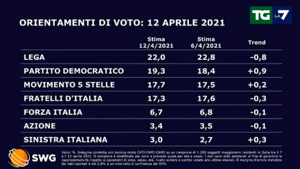 sondaggi 1