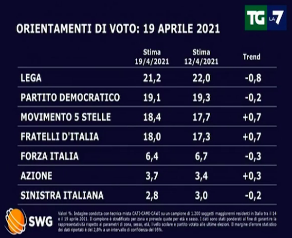 sondaggi 1