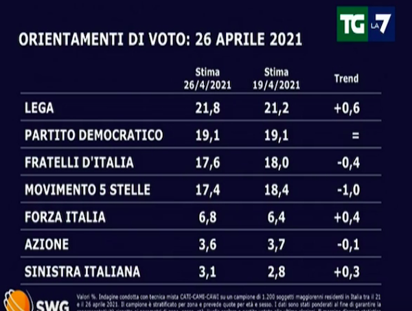 Sondaggi-1