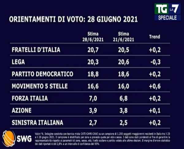 sondaggi 1