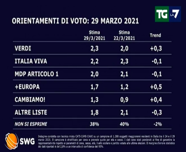 sondaggi-2