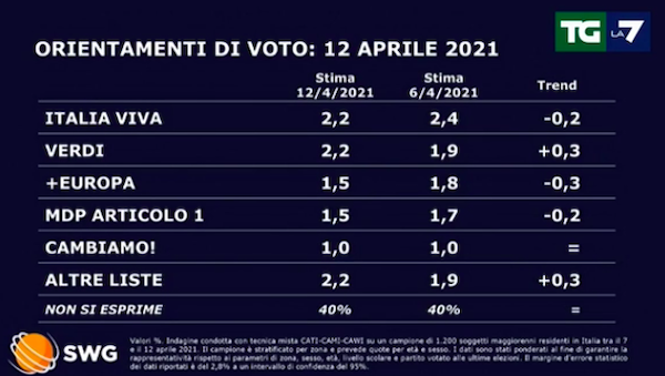 sondaggio 2