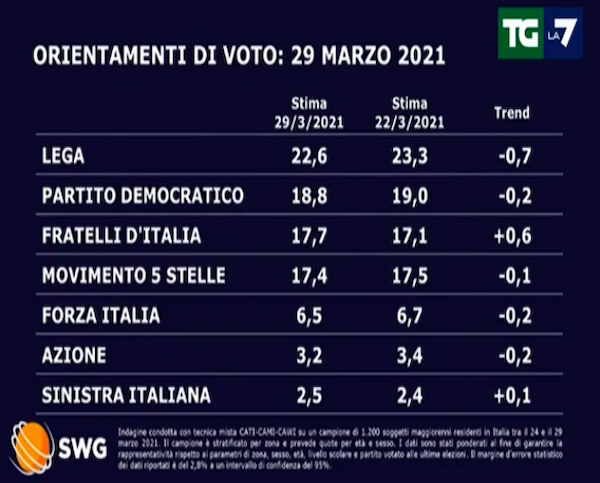 sondaggi 1