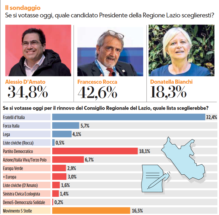 Sondaggio Izi 29 dicembre