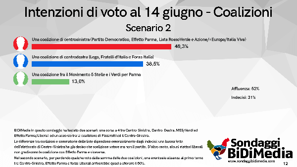 Elezioni Parma Elezioni Parma