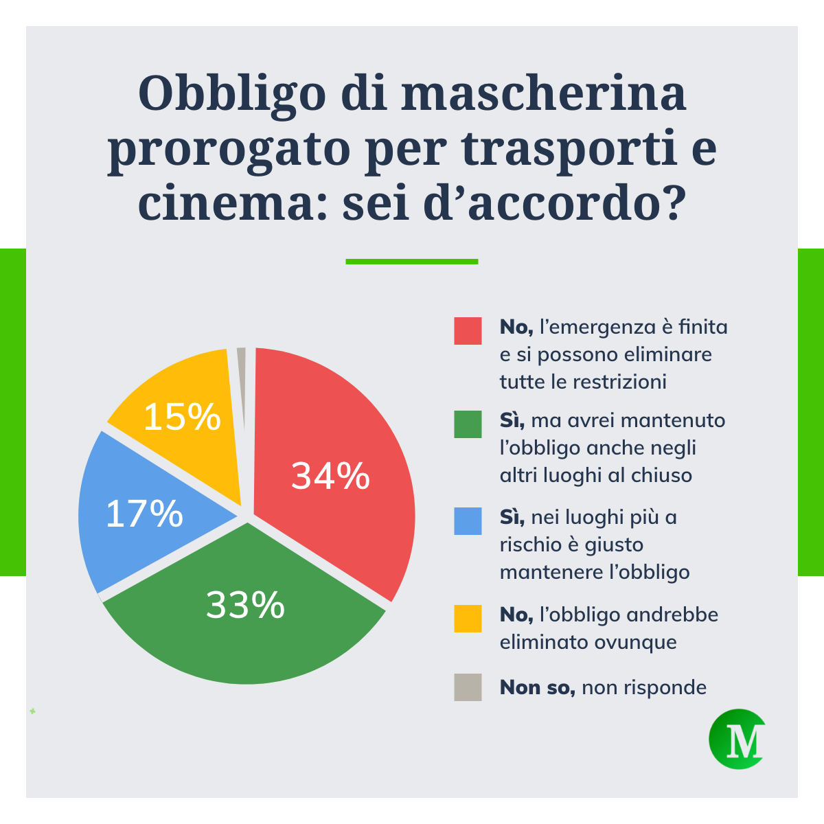 Obbligo utilizzo delle mascherine