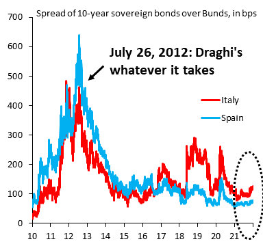 Andamento dello spread di Bonos e Btp sul Bund decennale
