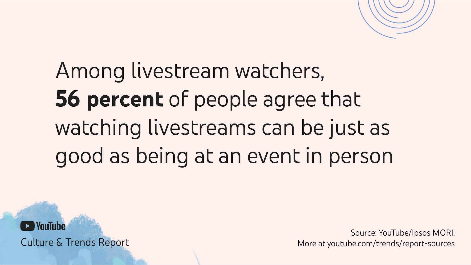 twich streaming